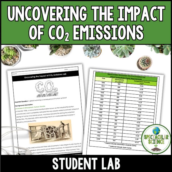 Uncovering the Impact of CO2 Emissions Lab 1